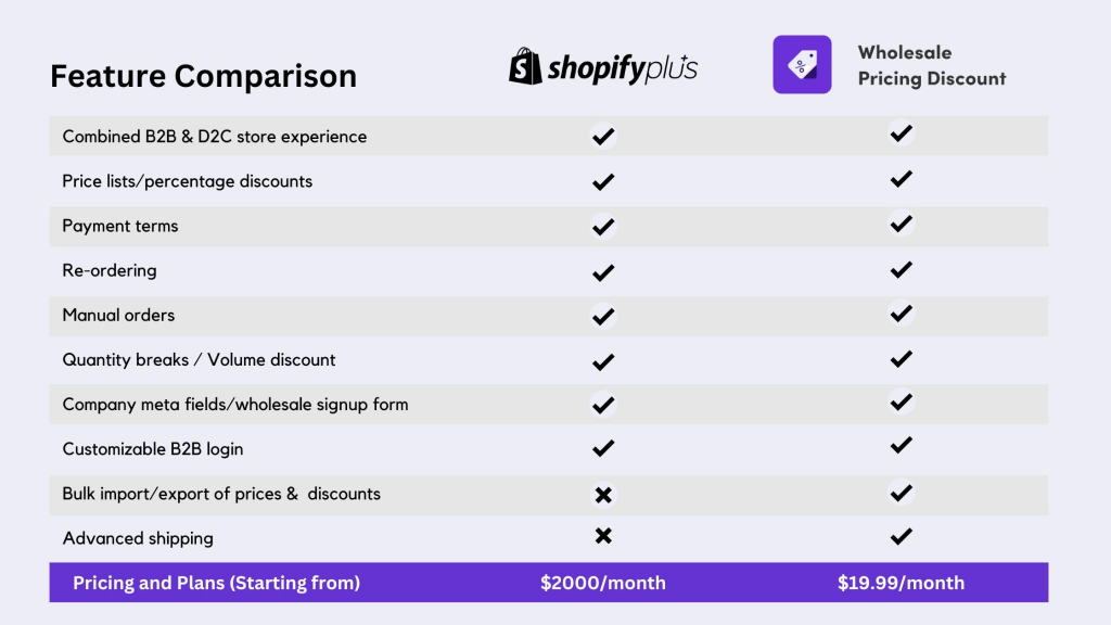 B2B Ecommerce Platform  Shopify Plus for B2B - Shopify USA