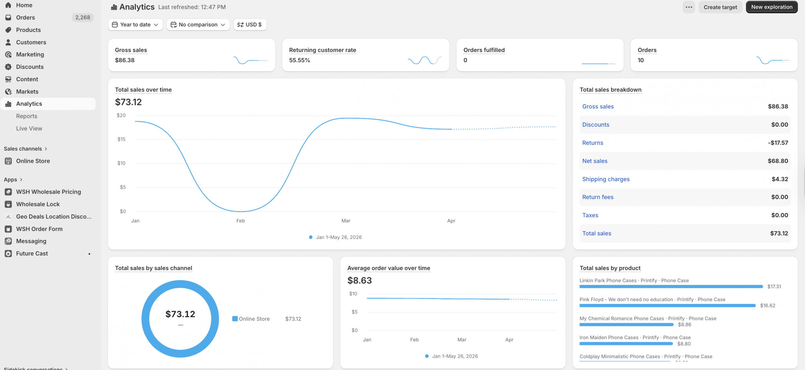scalability of a shopify store