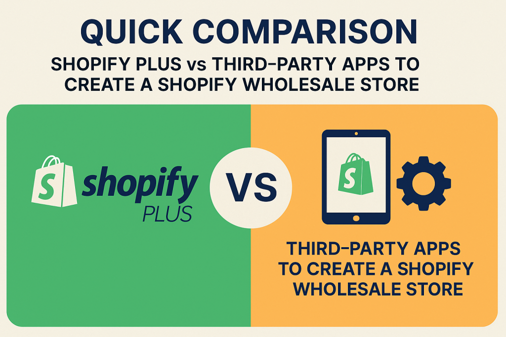 This is an image generated via ChatGPT to publish in an important article titled Shopify Plus vs Third Party Apps for Creating a Wholesale Store