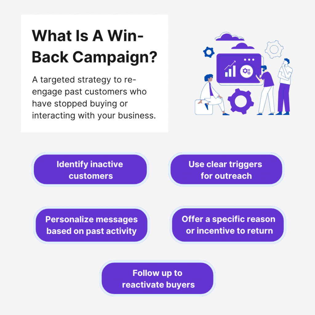 win-back campaign in e-commerce