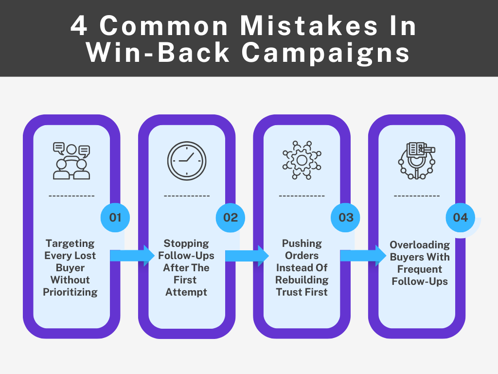 Win-Back Campaign Ideas for ecommerce stores