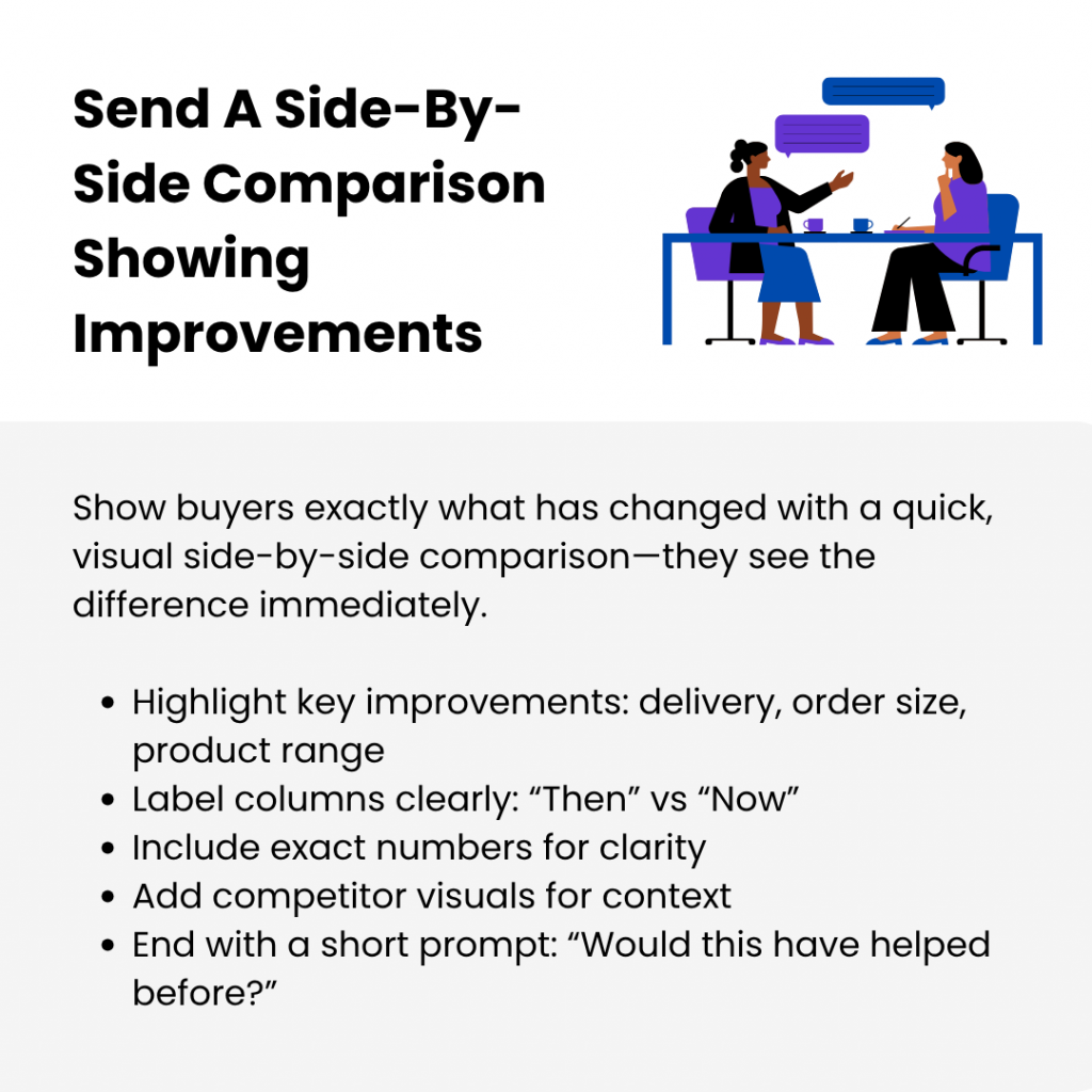 Win-Back Campaign Ideas