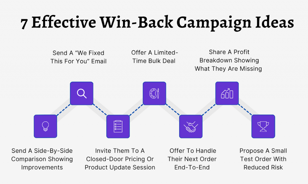 Effective Win-Back Campaign Ideas