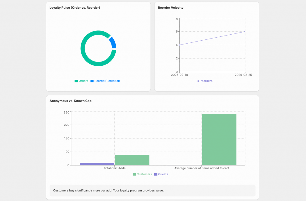 WSH Order Form & ReOrder app Analytics Dashboard feature